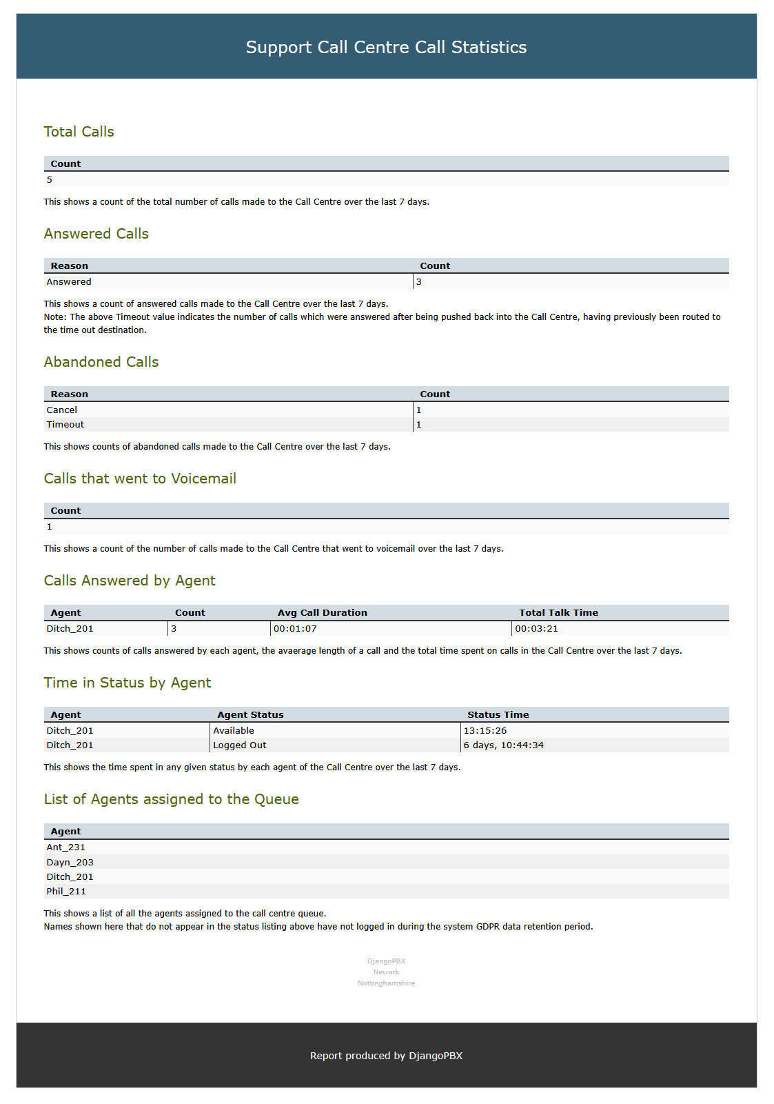 Example Auto Report Email